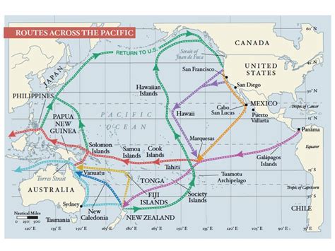 how long does it take for a cargo ship to cross the pacific? what's the most efficient route?