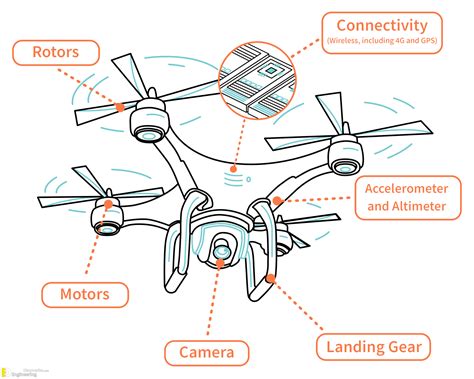 What Is a GPS Drone and Its Multifaceted Applications