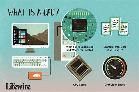 What Is CPU Package: Unboxing the Secrets of Central Processing Unit