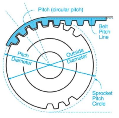 What Is Pitch Diameter of a Gear? An Exploration of Its SignifiCance in Geared System Design